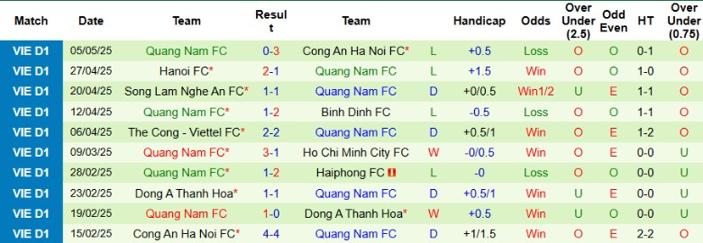 Nhận định, Soi kèo Becamex Bình Dương vs Quảng Nam, 18h00 ngày 11/5: Cam go trụ hạng - Ảnh 3