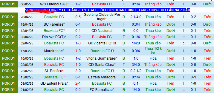 Nhận định, Soi kèo Boavista vs Porto 2h30 ngày 12/5: Vị khách khó chiều - Ảnh 1