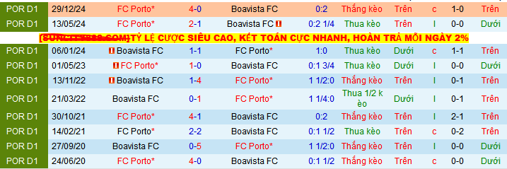 Nhận định, Soi kèo Boavista vs Porto 2h30 ngày 12/5: Vị khách khó chiều - Ảnh 3