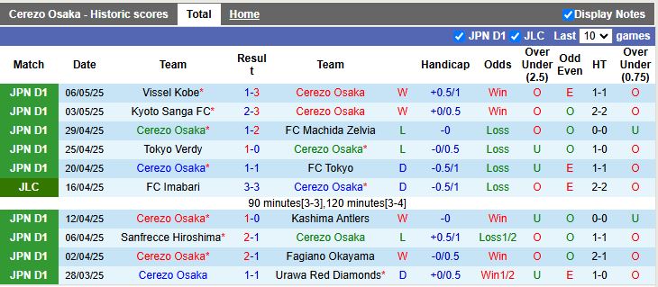 Nhận định, Soi kèo Cerezo Osaka vs Yokohama F. Marinos 13h00 ngày 11/5: Đối thủ dễ chịu - Ảnh 2