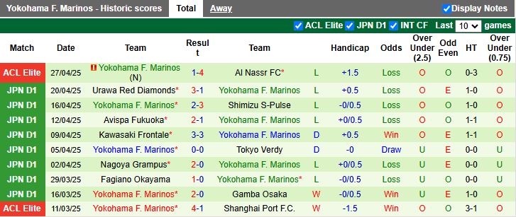 Nhận định, Soi kèo Cerezo Osaka vs Yokohama F. Marinos 13h00 ngày 11/5: Đối thủ dễ chịu - Ảnh 3