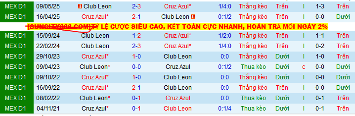 Nhận định, Soi kèo Cruz Azul vs Club Leon 8h ngày 12/5: Nắm chắc lợi thế - Ảnh 3