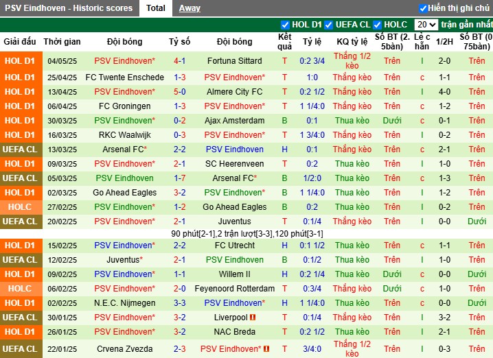 Nhận định, Soi kèo Feyenoord vs PSV Eindhoven, 19h30 ngày 11/05: Rượt đuổi kịch tính - Ảnh 3