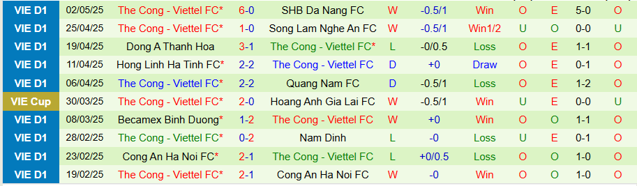 Nhận định, Soi kèo HAGL vs Thể Công Viettel, 17h00 ngày 11/5: Chủ nhà lún sâu - Ảnh 1
