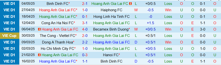 Nhận định, Soi kèo HAGL vs Thể Công Viettel, 17h00 ngày 11/5: Chủ nhà lún sâu - Ảnh 2