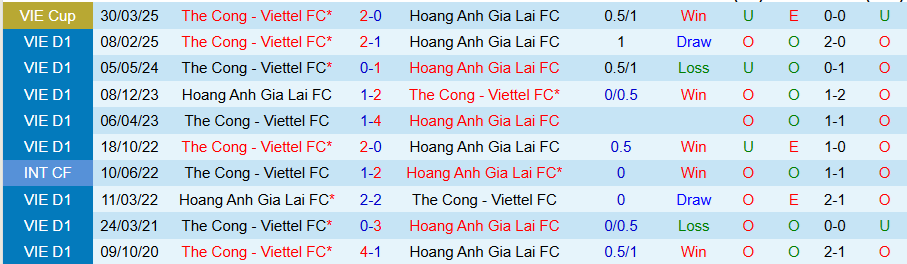 Nhận định, Soi kèo HAGL vs Thể Công Viettel, 17h00 ngày 11/5: Chủ nhà lún sâu - Ảnh 3