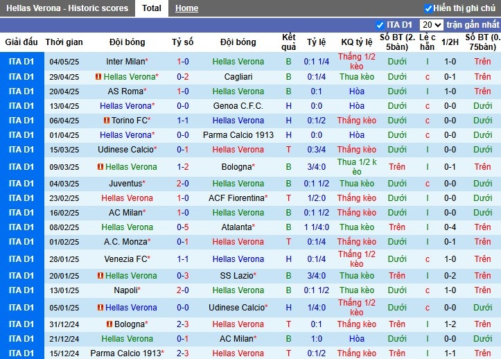 Nhận định, Soi kèo Hellas Verona vs Lecce, 20h ngày 11/05: Chiến thắng tối thiểu - Ảnh 2