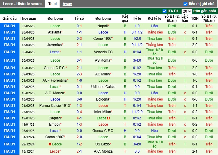 Nhận định, Soi kèo Hellas Verona vs Lecce, 20h ngày 11/05: Chiến thắng tối thiểu - Ảnh 3