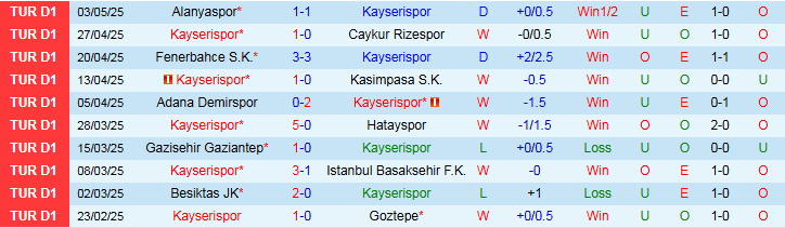 Nhận định, Soi kèo Kayserispor vs Antalyaspor 0h00 ngày 13/5: Hưng phấn trên sân nhà - Ảnh 2
