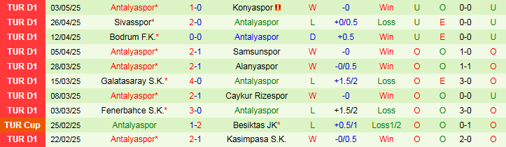 Nhận định, Soi kèo Kayserispor vs Antalyaspor 0h00 ngày 13/5: Hưng phấn trên sân nhà - Ảnh 3