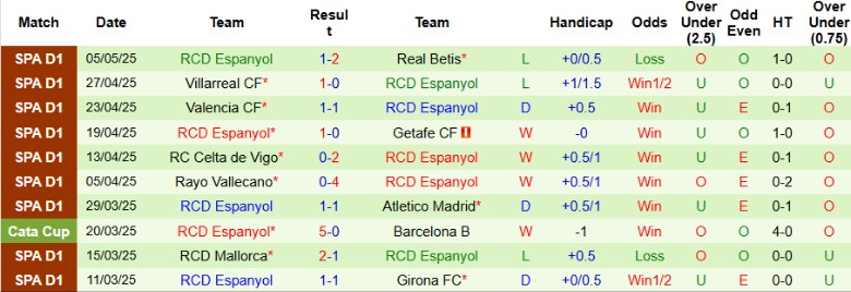 Nhận định, Soi kèo Leganes vs Espanyol, 19h00 ngày 11/5: Chưa thể an tâm - Ảnh 3