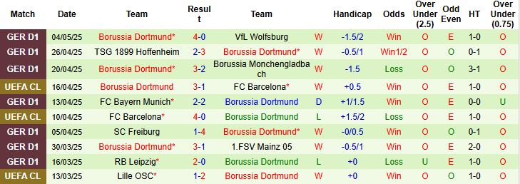 Nhận định, Soi kèo Leverkusen vs Dortmund 20h30 ngày 11/05: Khách cần điểm hơn - Ảnh 2
