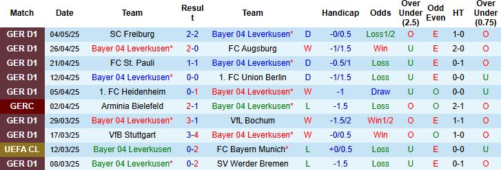 Nhận định, Soi kèo Leverkusen vs Dortmund 20h30 ngày 11/05: Khách cần điểm hơn - Ảnh 3