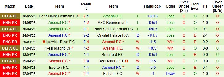 Nhận định, Soi kèo Liverpool vs Arsenal 22h30 ngày 11/05: Thắng mừng vô địch - Ảnh 2