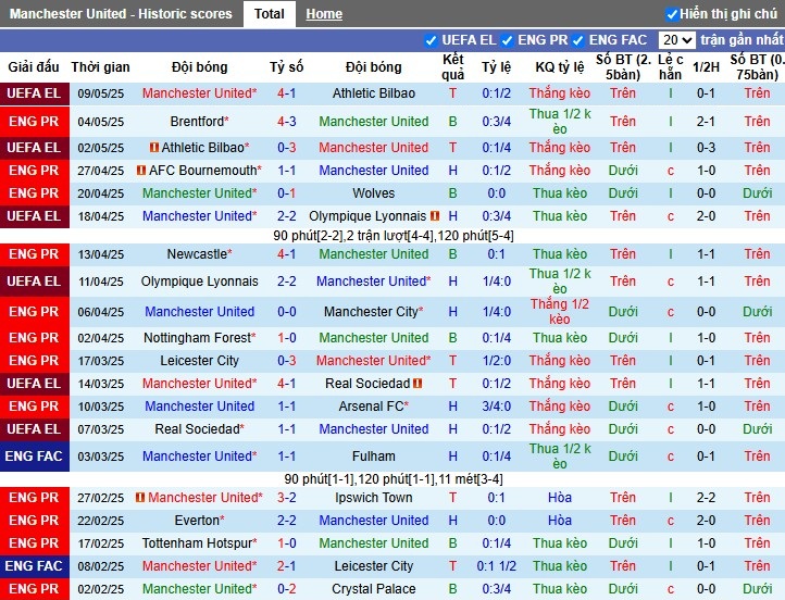 Nhận định, Soi kèo MU vs West Ham, 20h15 ngày 11/05: Quỷ đỏ gầm vang - Ảnh 2