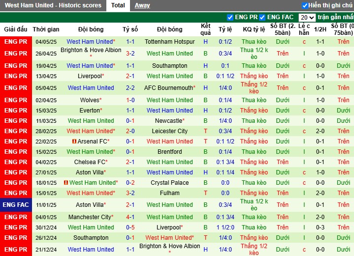 Nhận định, Soi kèo MU vs West Ham, 20h15 ngày 11/05: Quỷ đỏ gầm vang - Ảnh 3