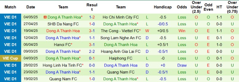 Nhận định, Soi kèo Nam Định vs Thanh Hoá, 18h00 ngày 11/5: Băng băng về đích - Ảnh 3