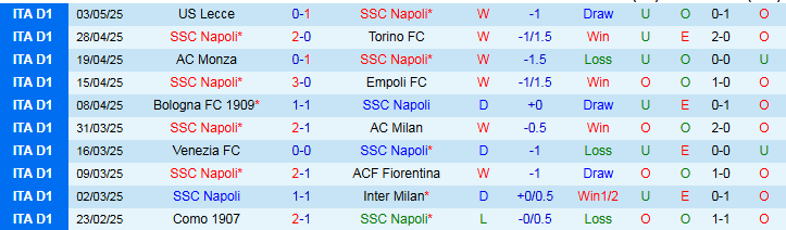 Nhận định, Soi kèo Napoli vs Genoa 1h45 ngày 12/5: Tiến gần tới ngôi vương - Ảnh 2