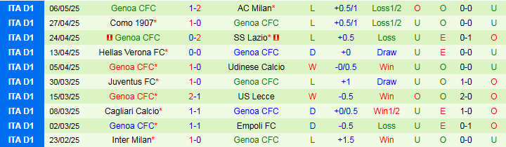 Nhận định, Soi kèo Napoli vs Genoa 1h45 ngày 12/5: Tiến gần tới ngôi vương - Ảnh 3