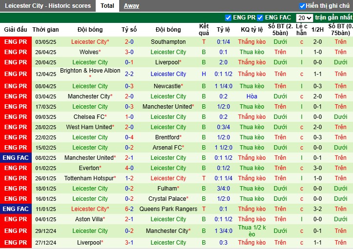 Nhận định, Soi kèo Nottingham vs Leicester City, 20h15 ngày 11/05: Chiến thắng nghẹt thở - Ảnh 3