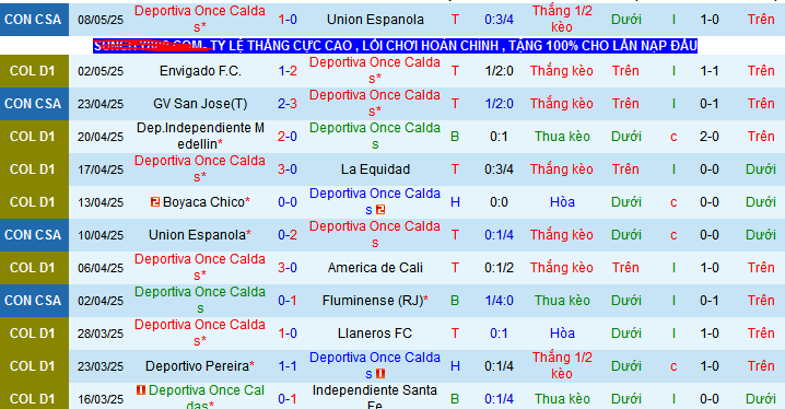 Nhận định, Soi kèo Once Caldas vs Millonarios 8h20 ngày 12/5: Cách biệt nhỏ nhoi - Ảnh 1
