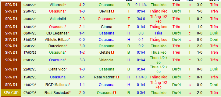 Nhận định, Soi kèo Real Betis vs Osasuna 2h ngày 12/5: Không có bất ngờ - Ảnh 2