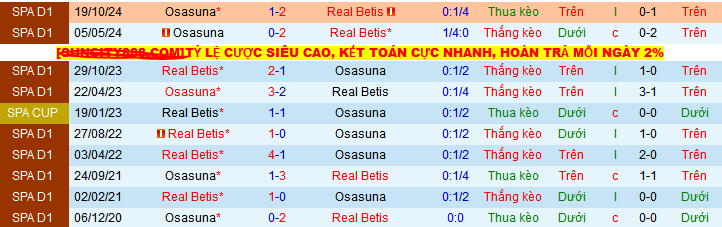Nhận định, Soi kèo Real Betis vs Osasuna 2h ngày 12/5: Không có bất ngờ - Ảnh 3