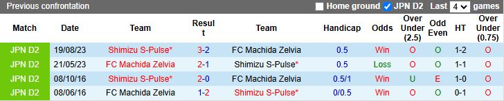 Nhận định, Soi kèo Shimizu S-Pulse vs Machida Zelvia 11h05 ngày 11/5: Phong độ ngang ngửa - Ảnh 1
