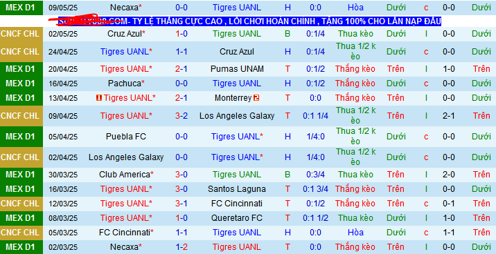 Nhận định, Soi kèo Tigres UANL vs Club Necaxa 10h10 ngày 12/5: Thế trận khó lường - Ảnh 1