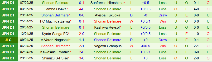 Nhận định, Soi kèo Tokyo Verdy vs Shonan Bellmare, 13h00 ngày 11/5: Cửa dưới vùng lên - Ảnh 1