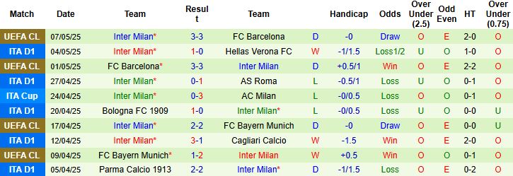 Nhận định, Soi kèo Torino vs Inter Milan 23h00 ngày 11/05: Còn nước, còn tát - Ảnh 2