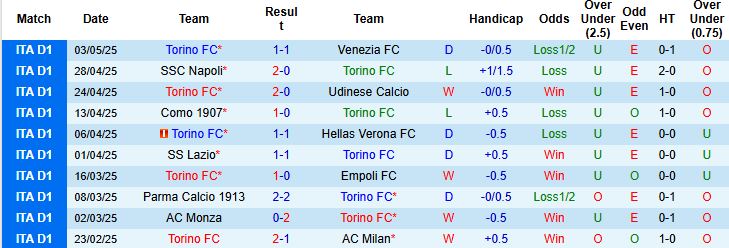 Nhận định, Soi kèo Torino vs Inter Milan 23h00 ngày 11/05: Còn nước, còn tát - Ảnh 3