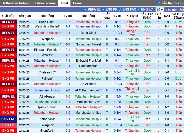 Nhận định, Soi kèo Tottenham vs Crystal Palace, 20h15 ngày 11/05: Cùng hết mục tiêu - Ảnh 2