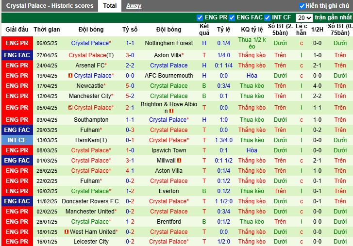 Nhận định, Soi kèo Tottenham vs Crystal Palace, 20h15 ngày 11/05: Cùng hết mục tiêu - Ảnh 3