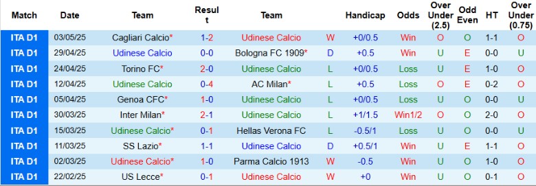 Nhận định, Soi kèo Udinese vs AC Monza, 17h30 ngày 11/5: Buông xuôi giai đoạn cuối - Ảnh 2