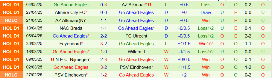 Nhận định, Soi kèo Zwolle vs Go Ahead Eagles, 17h15 ngày 11/5: Tiếp đà vươn lên - Ảnh 1