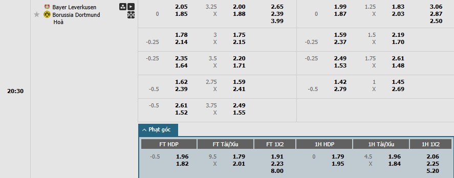 Soi kèo phạt góc Leverkusen vs Dortmund, 20h30 ngày 11/05 - Ảnh 1