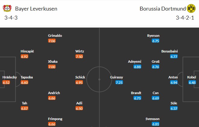 Soi kèo phạt góc Leverkusen vs Dortmund, 20h30 ngày 11/05 - Ảnh 3