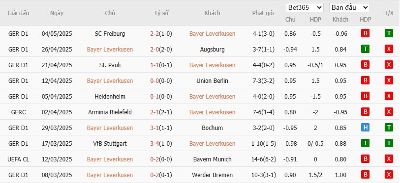 Soi kèo phạt góc Leverkusen vs Dortmund, 20h30 ngày 11/05 - Ảnh 4