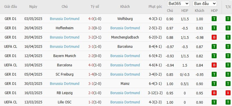 Soi kèo phạt góc Leverkusen vs Dortmund, 20h30 ngày 11/05 - Ảnh 5