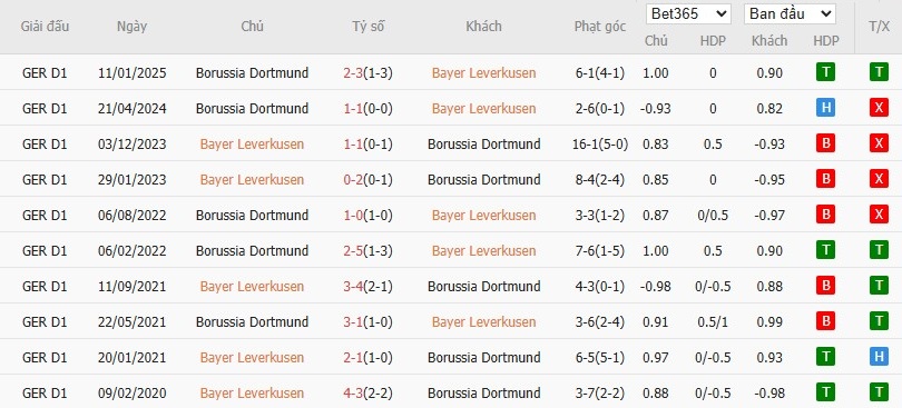 Soi kèo phạt góc Leverkusen vs Dortmund, 20h30 ngày 11/05 - Ảnh 6