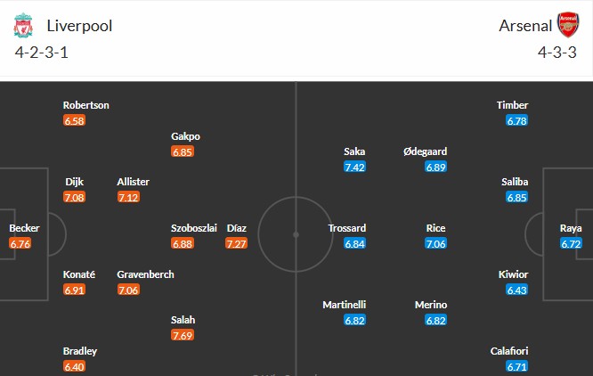 Soi kèo phạt góc Liverpool vs Arsenal, 22h30 ngày 11/05 - Ảnh 3