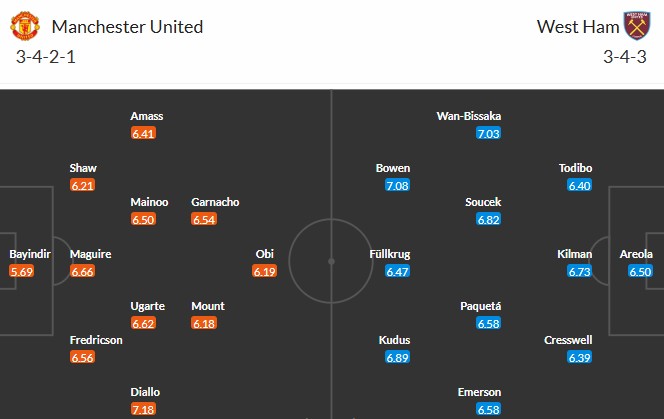 Soi kèo phạt góc MU vs West Ham, 20h15 ngày 11/05 - Ảnh 3
