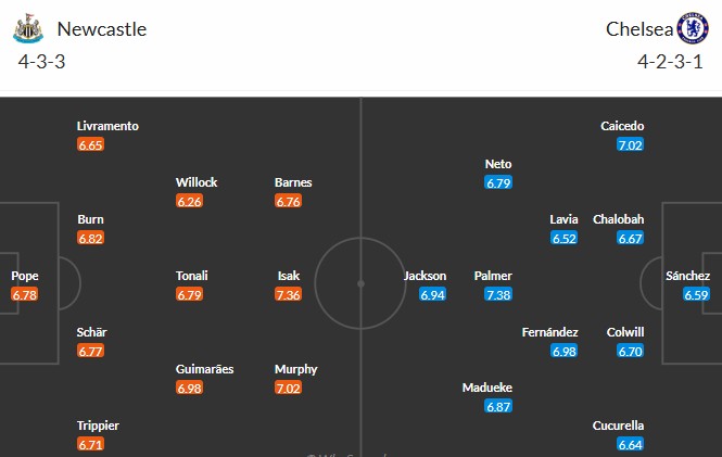 Soi kèo phạt góc Newcastle vs Chelsea, 18h ngày 11/05 - Ảnh 3