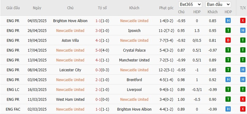 Soi kèo phạt góc Newcastle vs Chelsea, 18h ngày 11/05 - Ảnh 4