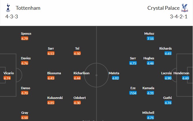 Soi kèo phạt góc Tottenham vs Crystal Palace, 20h15 ngày 11/05 - Ảnh 2