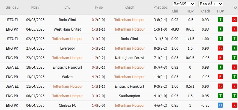 Soi kèo phạt góc Tottenham vs Crystal Palace, 20h15 ngày 11/05 - Ảnh 4