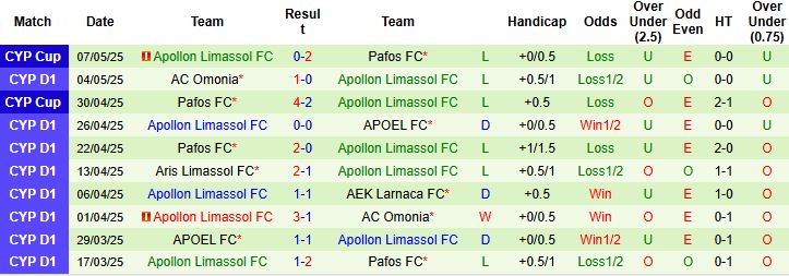 Nhận định, Soi kèo AEK Larnaca vs Apollon Limassol 23h00 ngày 12/05: Cửa trên đáng tin - Ảnh 2