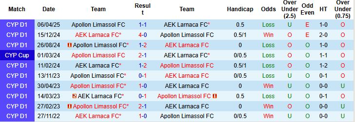 Nhận định, Soi kèo AEK Larnaca vs Apollon Limassol 23h00 ngày 12/05: Cửa trên đáng tin - Ảnh 4