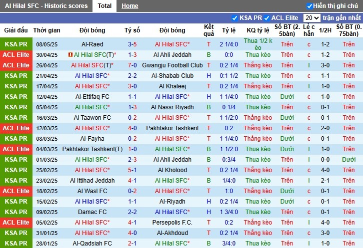 Nhận định, Soi kèo Al Hilal vs Al-Orobah, 23h05 ngày 12/05: Thị uy sức mạnh - Ảnh 2